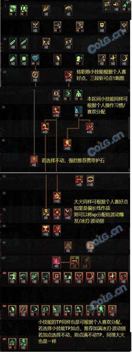 2025DNF95级狱血魔神刷图加点与属性解析