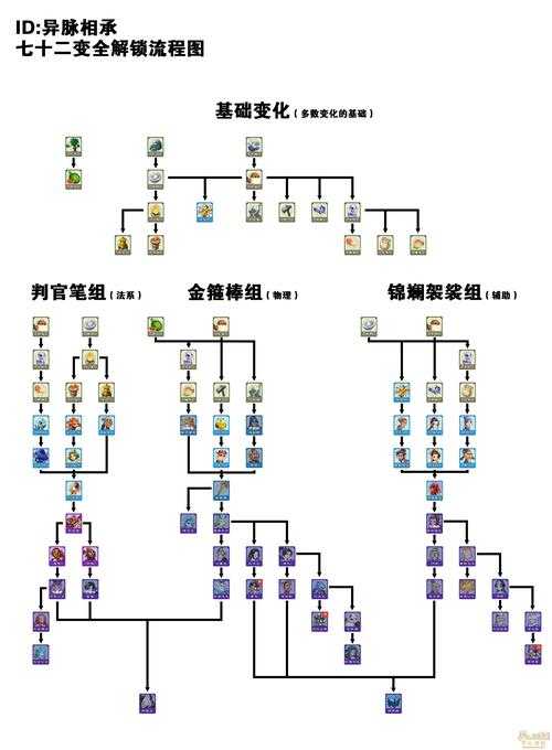 2025梦幻西游三界区划分标准与选服指南
