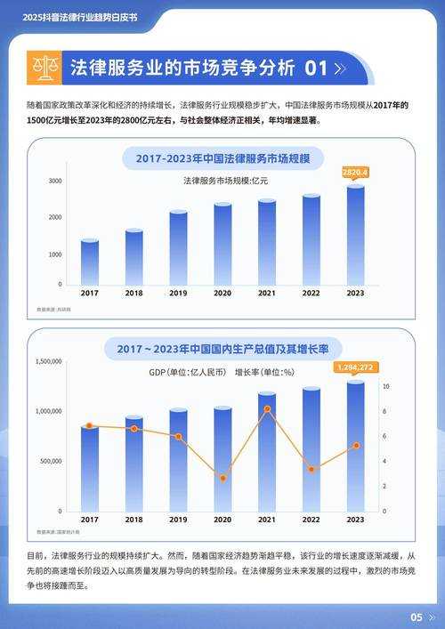 2025 CS CDKEY市场生态:数据监管趋势与技术创新