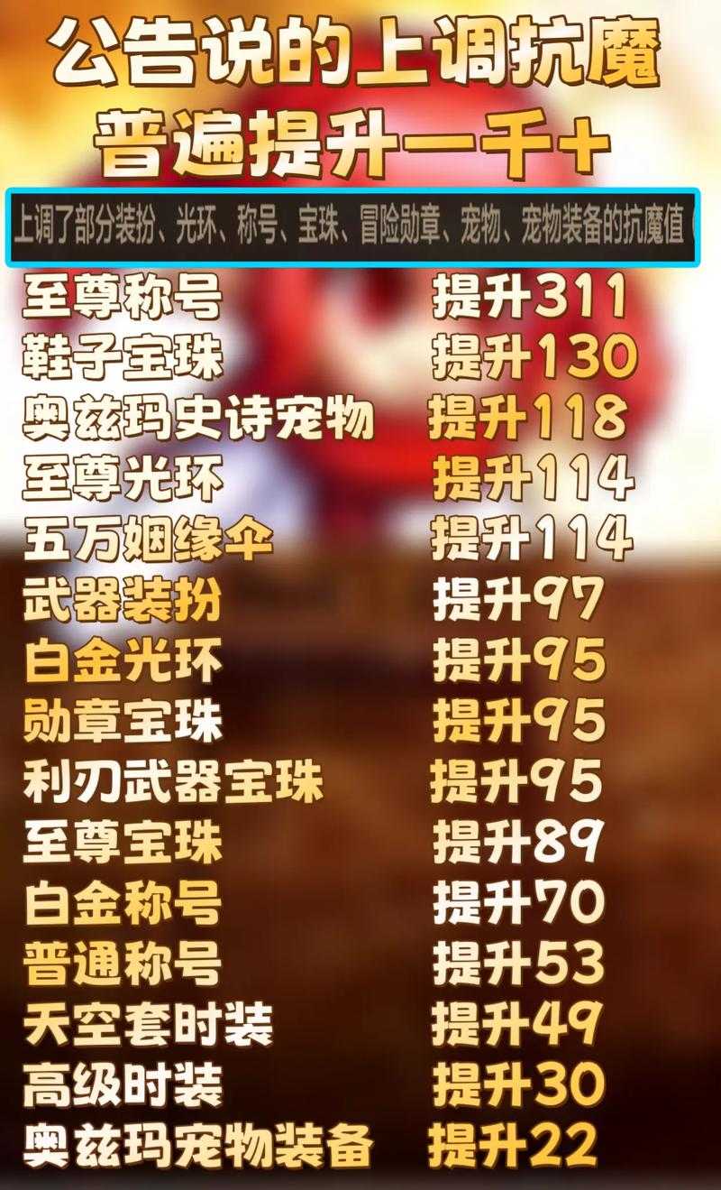 dnfpk 2025赛季更新：数据与体验深度解析