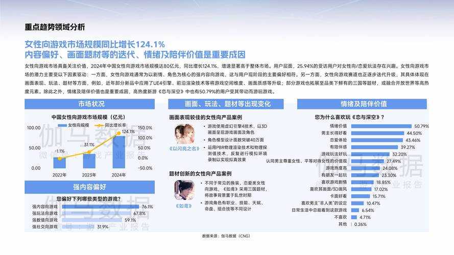 以下是根据提供的数据整理的游戏产业分析报告框架,结合多维度数据源进行产业解读: