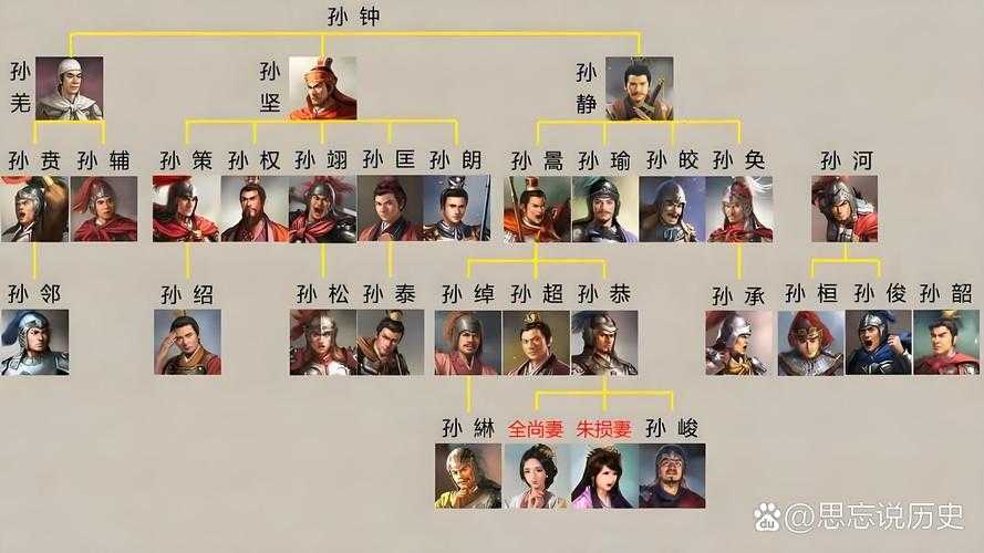 2025三国人生全攻略:吴国政令资源联姻秘籍