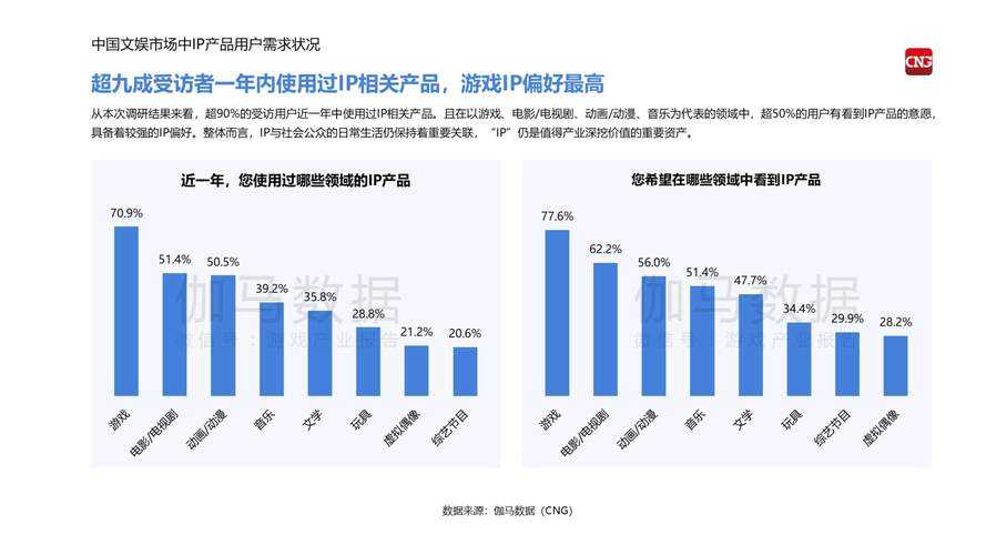 《979游戏中心》战略发展分析报告(结构化总结)