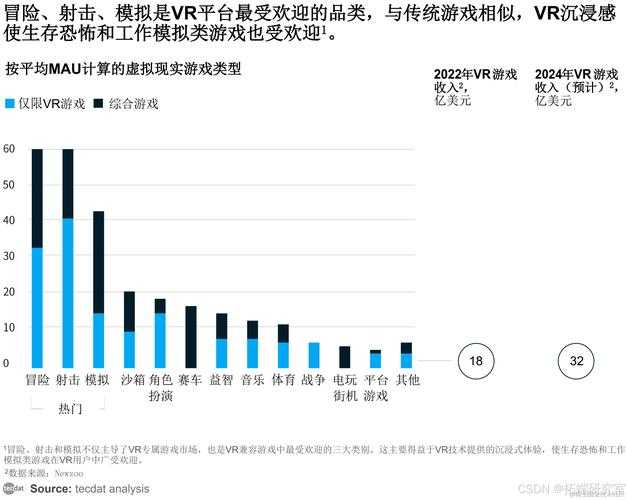 以下是针对游戏性能参数与社区生态的综合分析报告:
