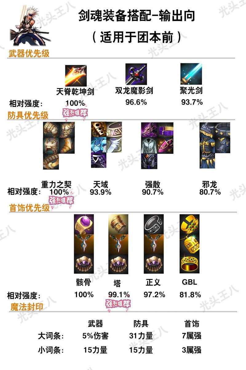 DNF110属性卡职业解析装备搭配指南