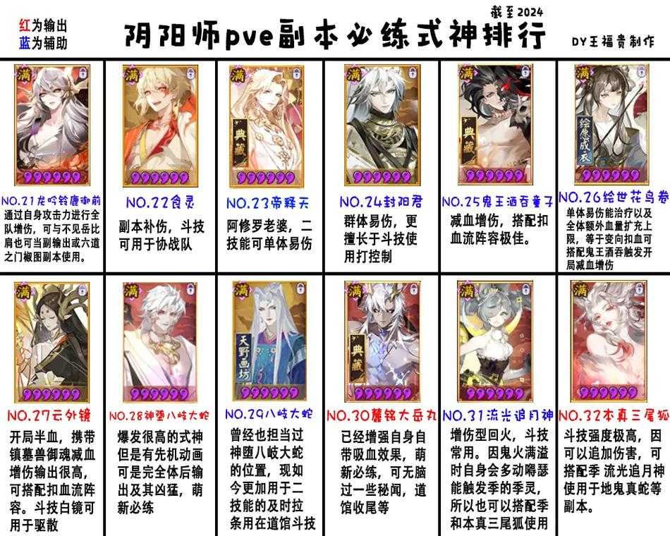2025阴阳师SSR式神指南:不知火为版本答案