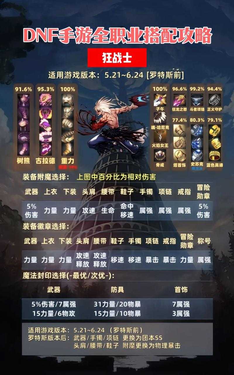DNF2025装备继承双通道全攻略