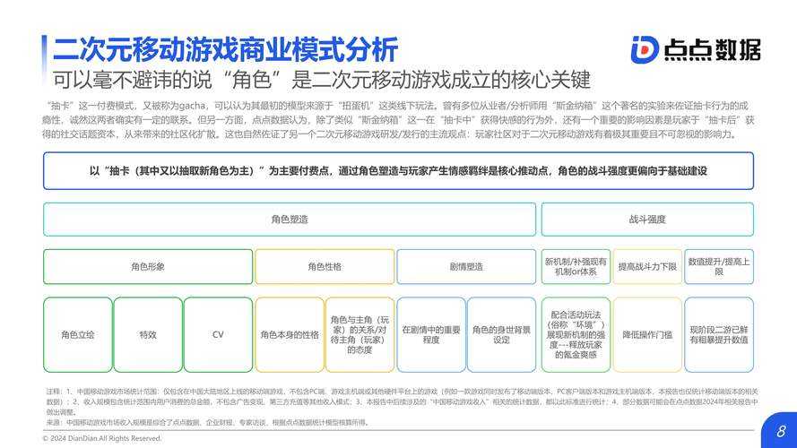 以下是对《天堂2手游》运营报告的深度分析与结构化呈现建议: