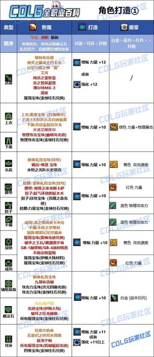 DNF2025史诗装备合成全攻略:材料获取与高效毕业技巧