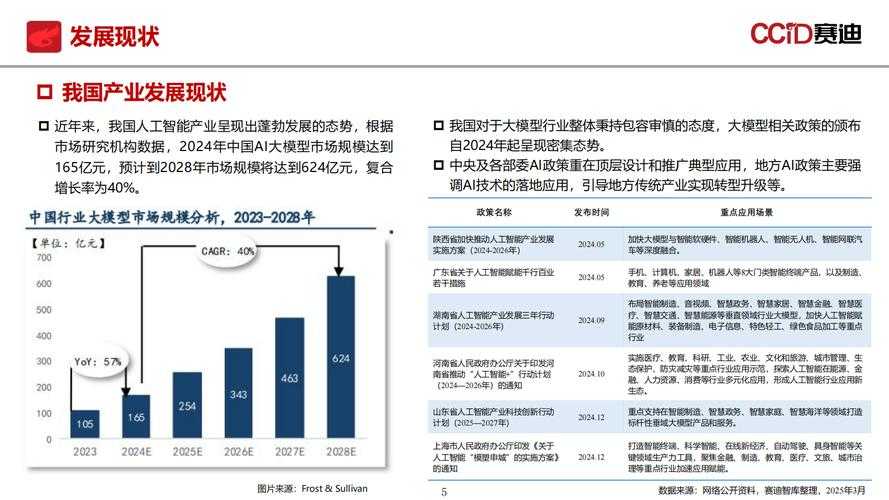 以下是对《箱娘攻略》2025年发展分析与关键趋势解读的专业报告: