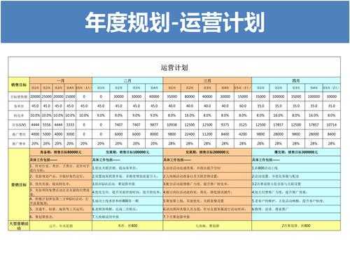 《DNF》未来运营规划分析及关键关注点