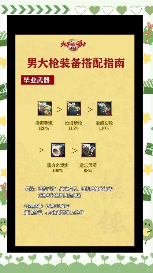 《地下城与勇士》男大枪职业深度解析(2025年Q2版本)