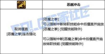 dnf复仇buff技能
