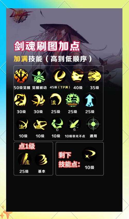 dnf105级剑魂流派
