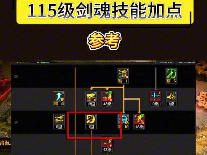2025《DNF》剑魂生态:木叶1托19统治力与玩家分析