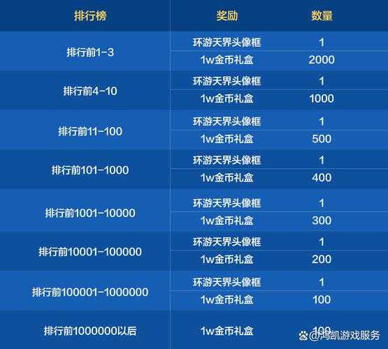 DNF大富翁2025匹配机制策略与技巧