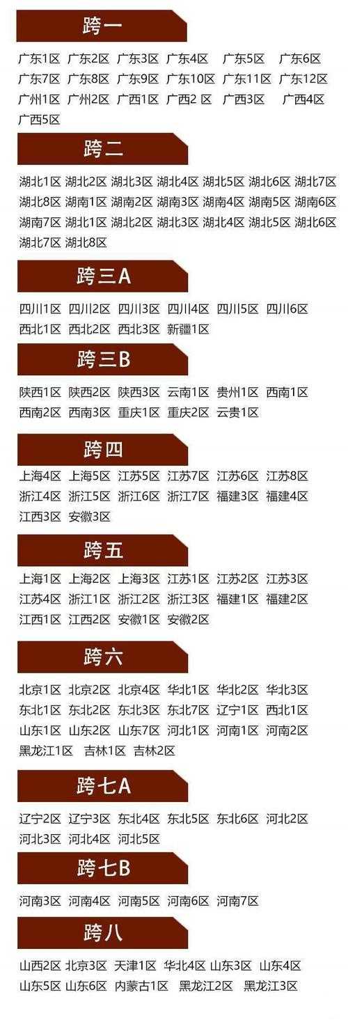 dnf现在哪个跨区人最少