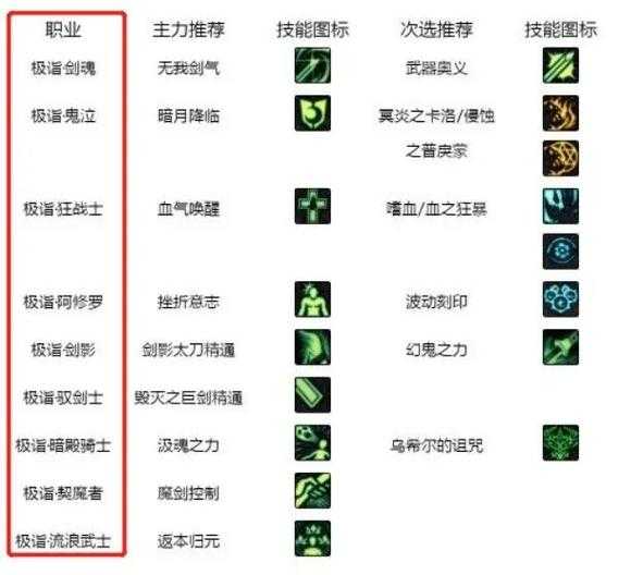 DNF2025徽章合成材料及效率对比