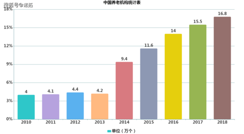 以下是针对古林斯特生态系统未来趋势的深度分析报告: