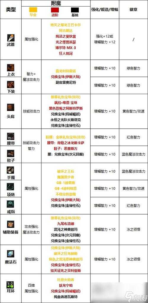 DNF2025副职业收益:附魔师降增幅师涨冷门崛起