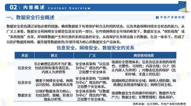 关于教育科技发展及数据安全建议的深度分析: