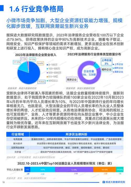 CSR2破解版mod:2025技术、法律与市场趋势