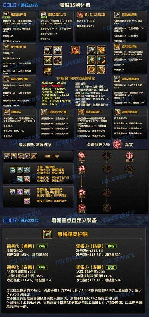 DNF2025武器系统解析:无无敌但有特殊机制