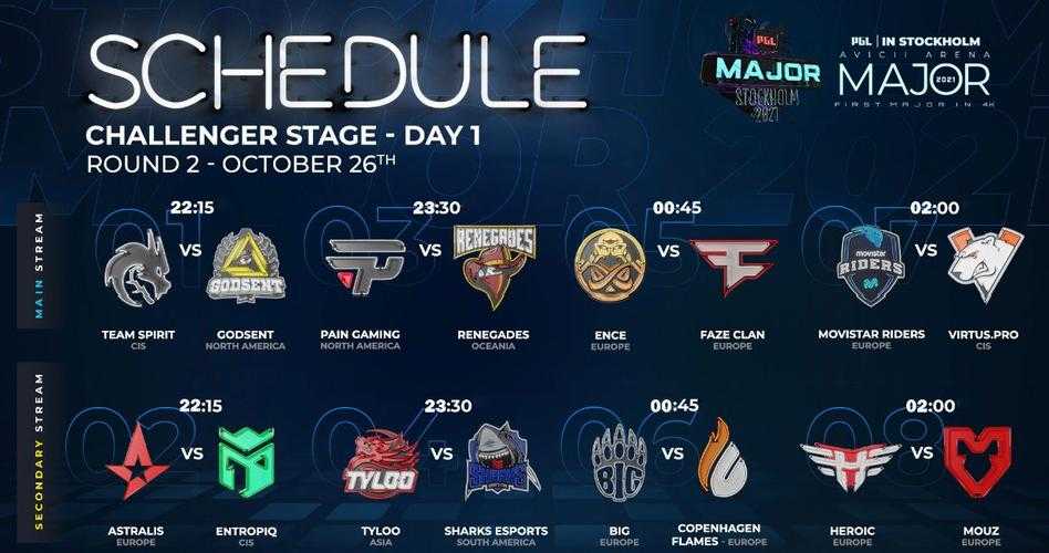 CS:GO Major 2021决赛时间及赛事分析
