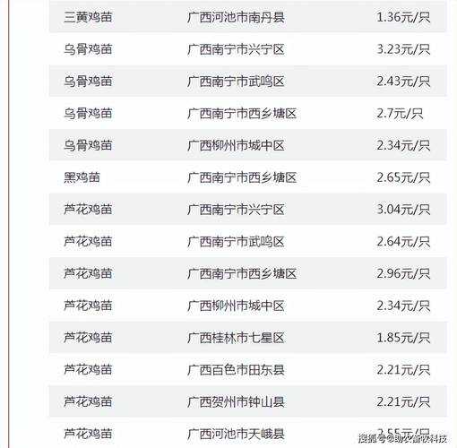 2025年QQ牧场养殖指南:这5类动物年收益超万元