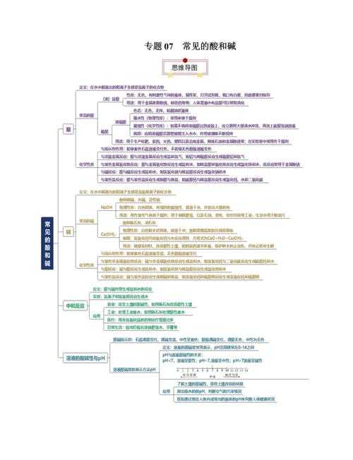 2025年《微酸学园》发展现状与酸碱双轨制解析