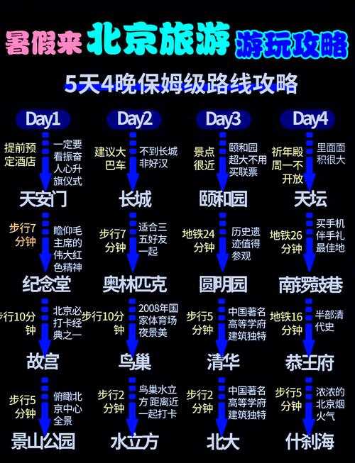 2025私服升级全攻略:高效路径与避坑指南
