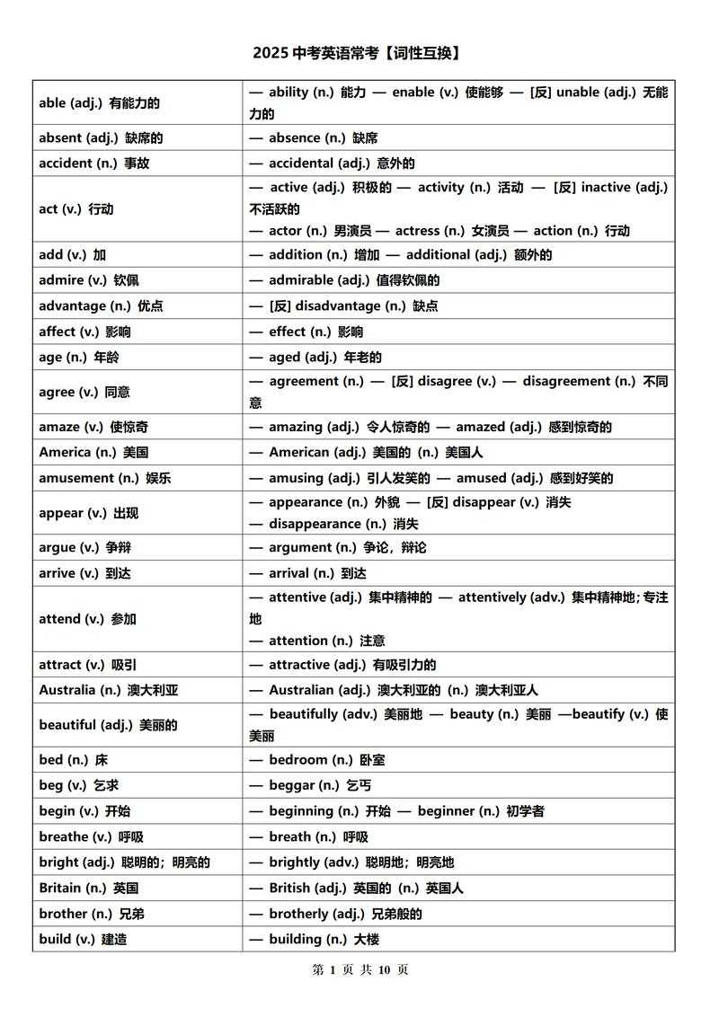 2025年英语介词使用指南:decline搭配解析
