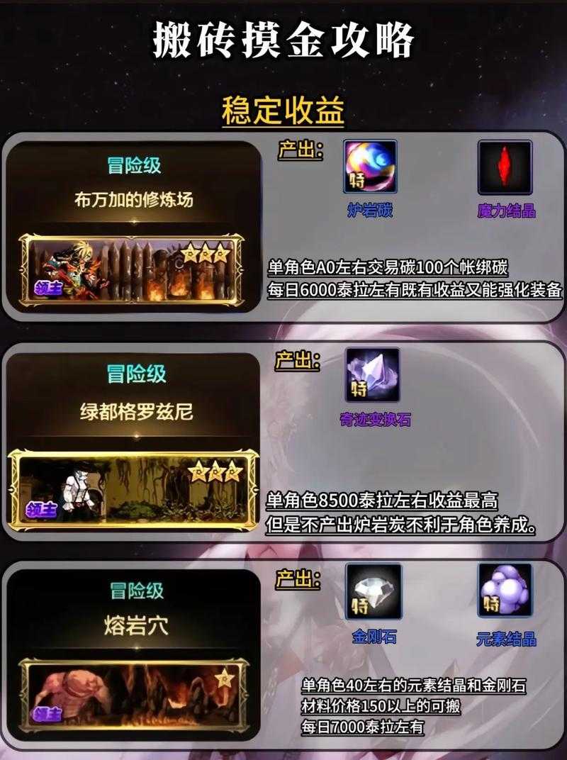 dnf兰总攻略