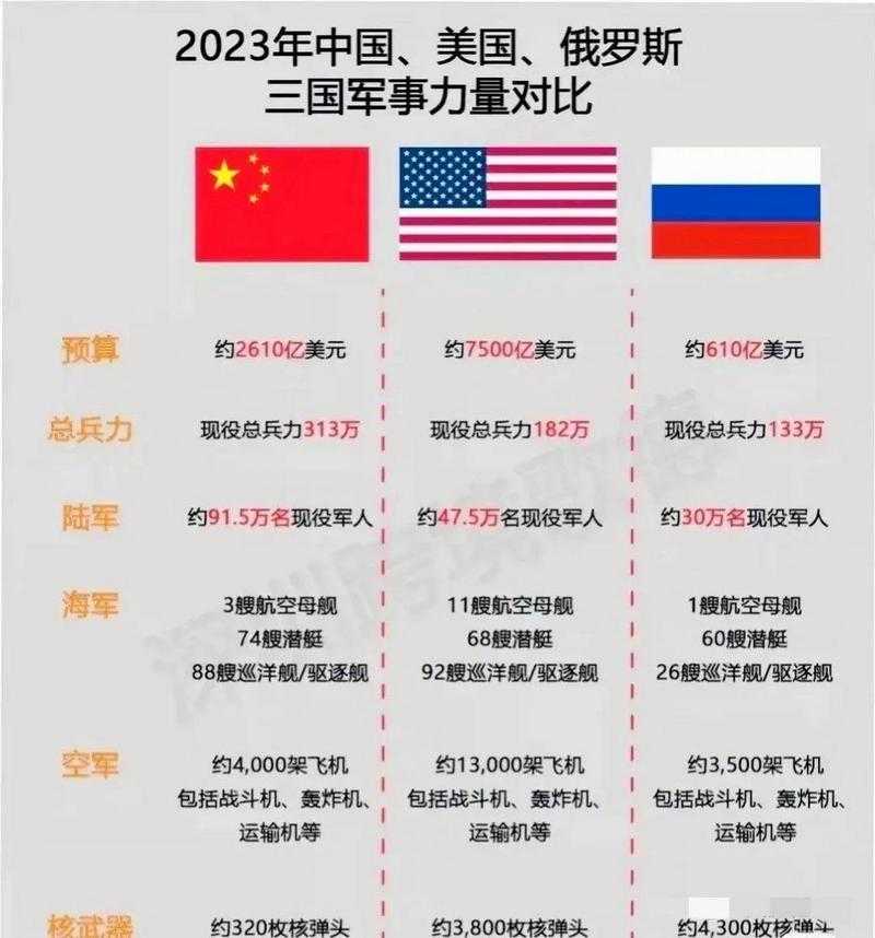 2025年中国军事发展现状与全球对比