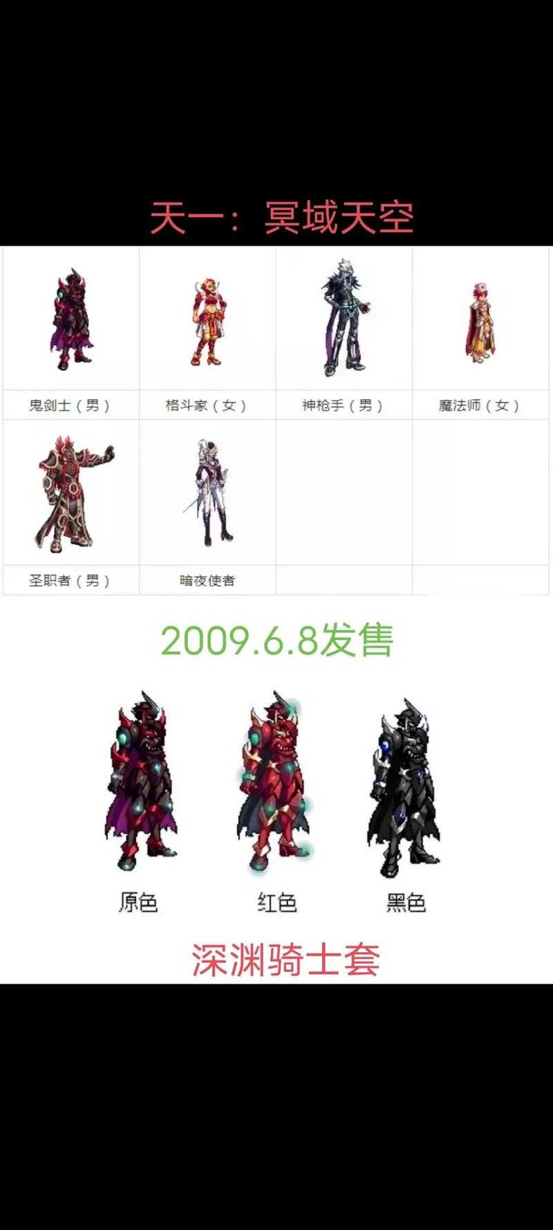 DNF克隆套与天空套2025实战对比