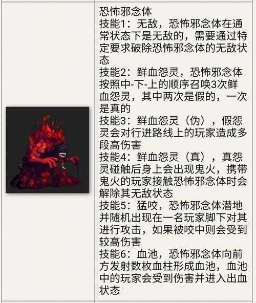 2025DNF安图恩副本新增NPC深度解析