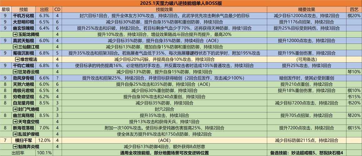 G显卡挑战热血江湖帧率优化技巧2025实测