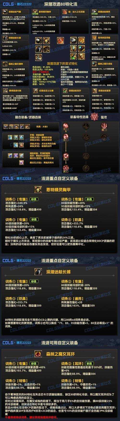 DNF2025狩猎者技能全解析职业对比策略