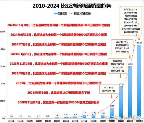 2025年中国新能源发展现状全球对比