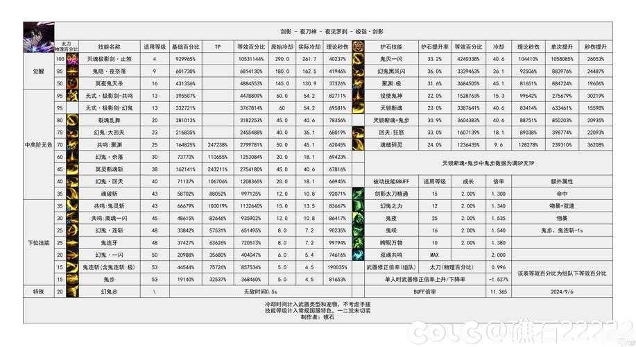 dnf怎么快速发消息
