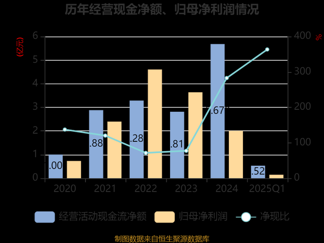 2025钻石市场全景:消费趋势、技术革新与投资价值