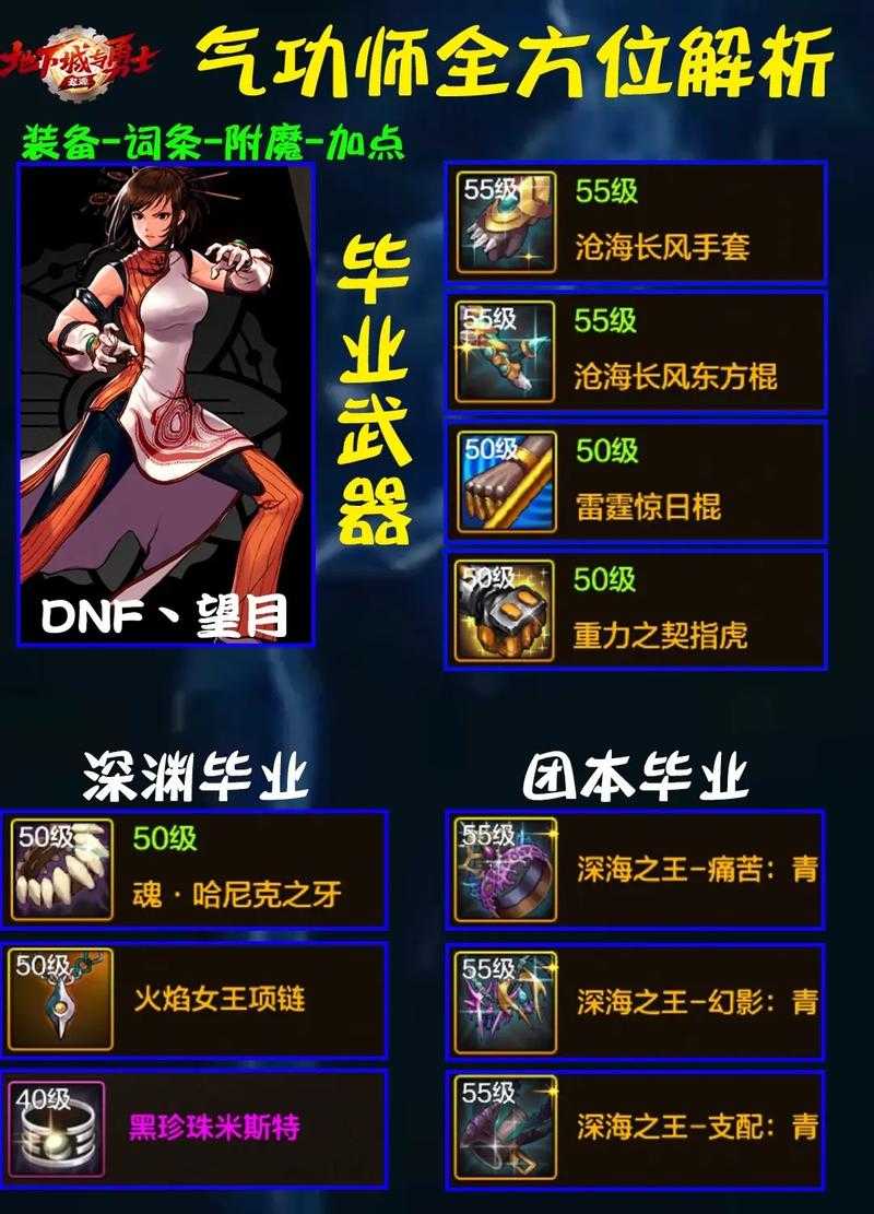 2025年DNF全职业CP技能实战指南