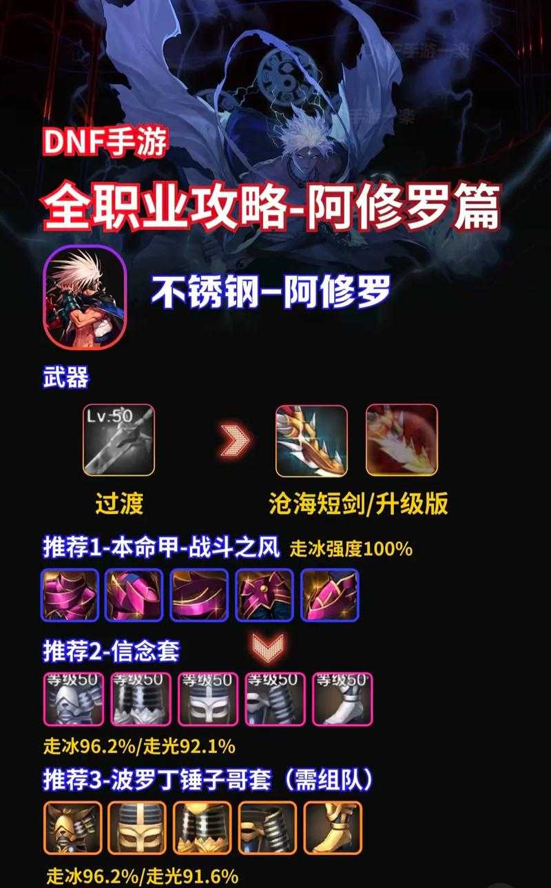 2025年DNF墨羽狼阿修罗职业全解析