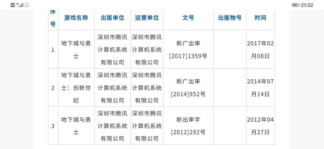 DNF 2025年ID重复登录问题与防沉迷政策解析