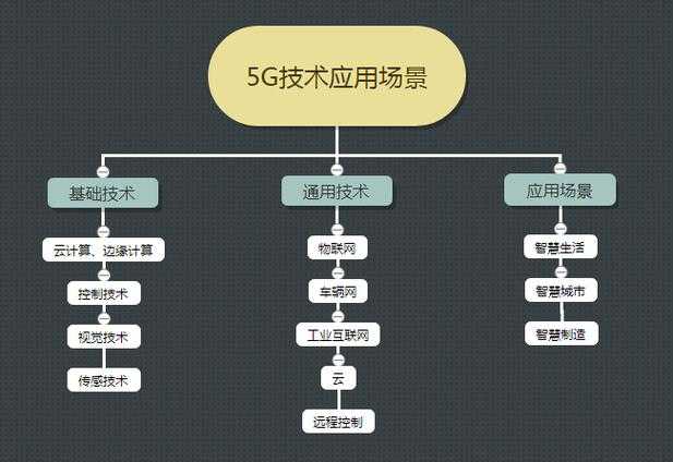 DC5V全解析:技术参数应用场景与市场趋势