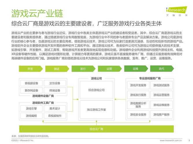 《剑3多玩》2025生存现状:市场剧变与用户代际更迭下的技术升级