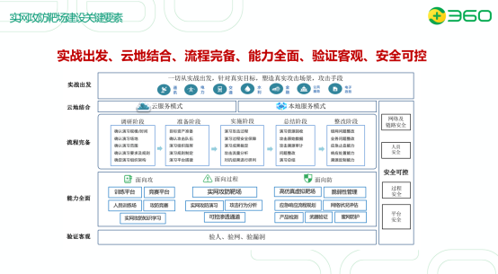 九重试炼2025武器合成权威指南:数据解析+实战攻略+前瞻