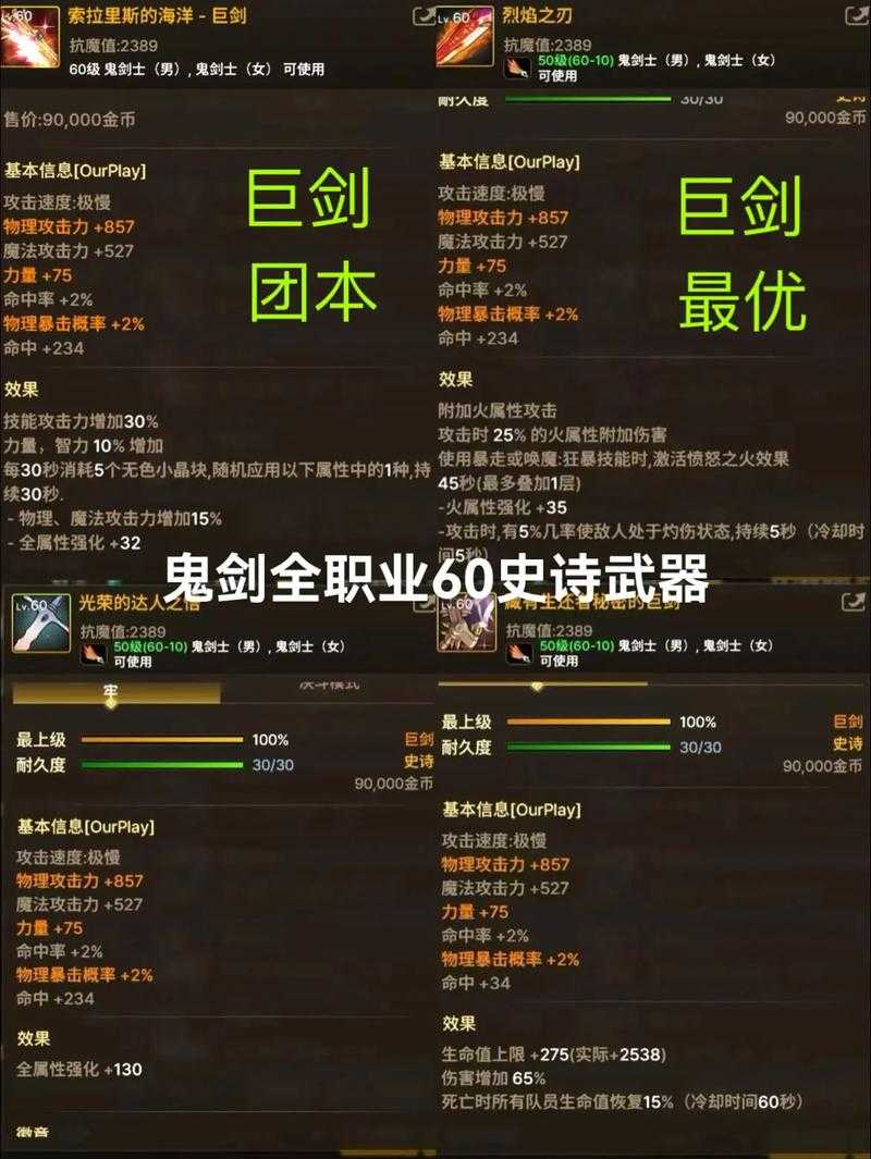 dnf刃影史诗装备推荐