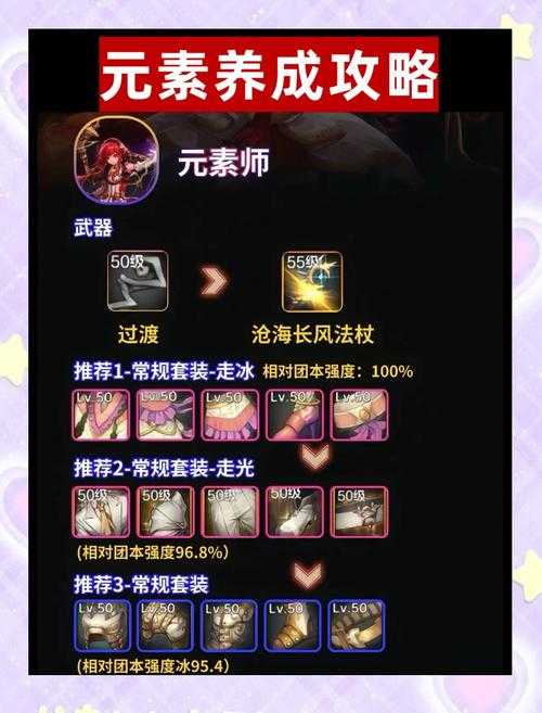 2025 DNF元素爆破师守护珠选择指南