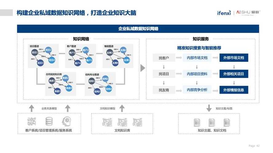 以下是对百度问剑技术报告的深度分析与结构化解读: